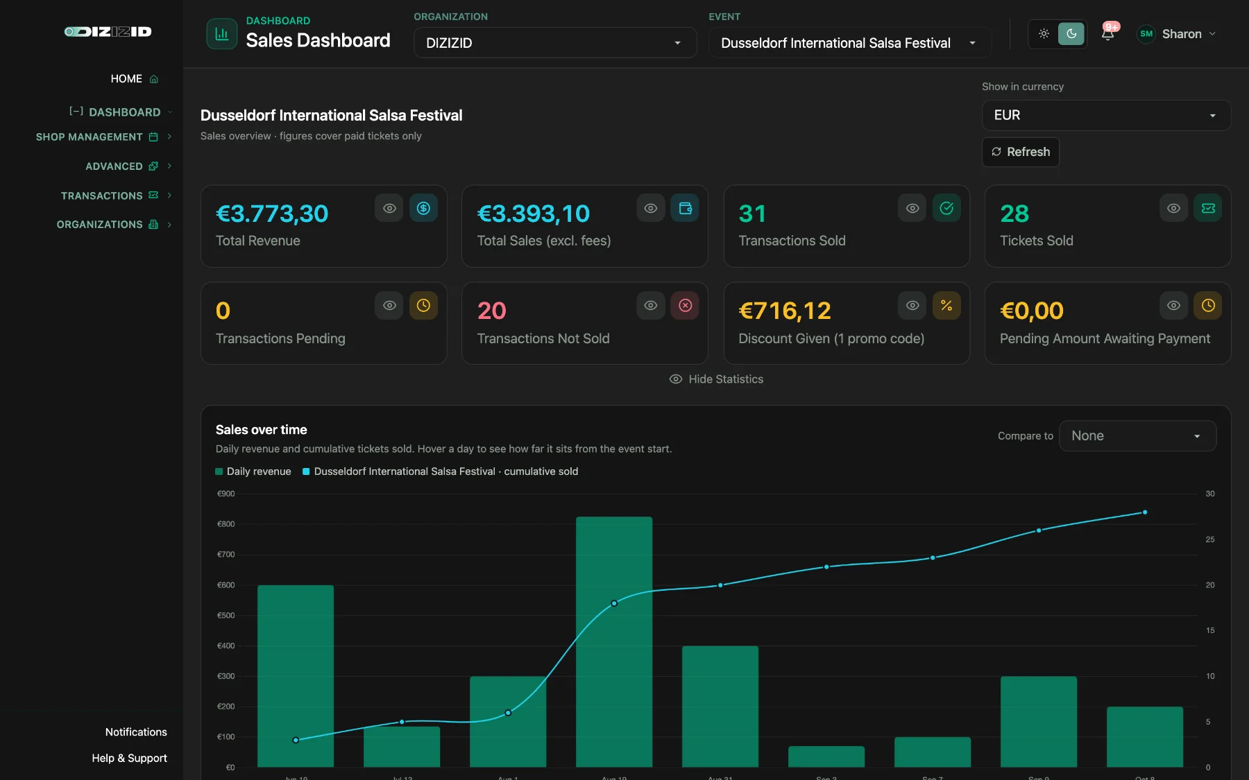 Sales Dashboard
