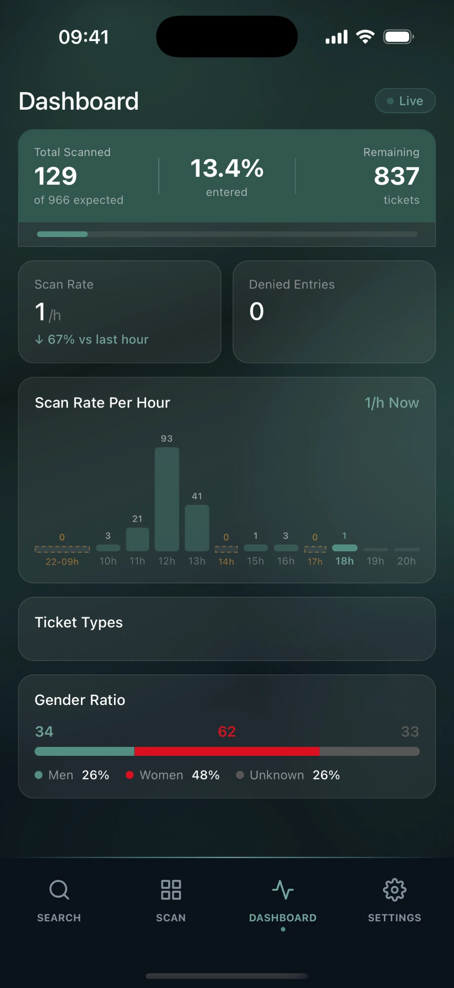 Live Scan Dashboard